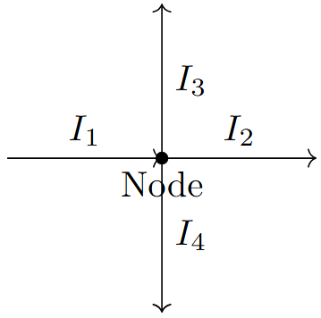 Currents entering or leaving the node