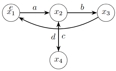 signal_flow