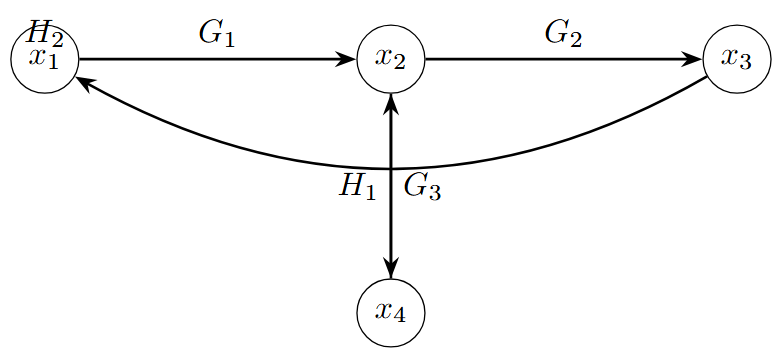 signal_flow1