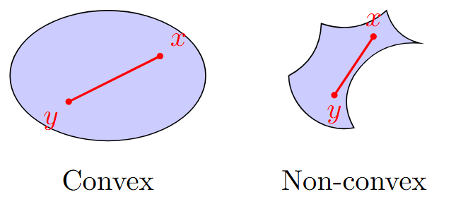 Convex and non-convex