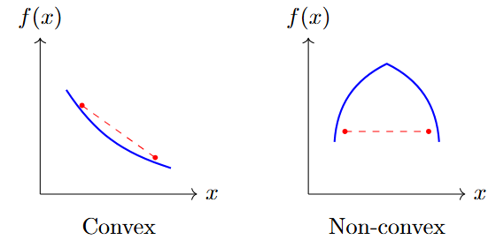 Convex and non-convex