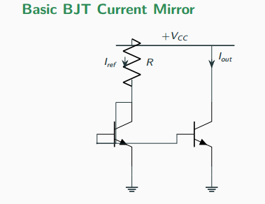 Basic BJT current mirror: a diode-connected reference transistor sets Iref through resistor R, and a matched output transistor copies that current as Iout.