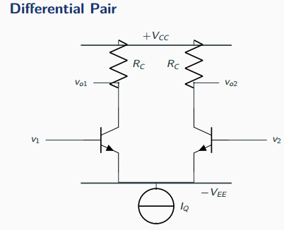 Emitter-coupled differential pair: two matched transistors with equal collector resistors RC, bases driven by v1 and v2, emitters joined to a tail current source IQ returning to the negative supply.