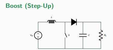 Boost (step-up) converter schematic: a series inductor L, a switch S to ground, a diode to the output capacitor C and the load RL.
