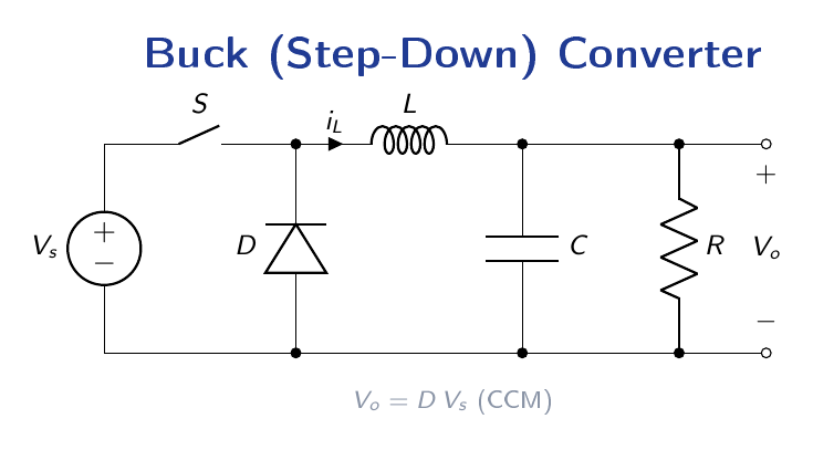 Buck converter circuit showing switch S, freewheeling diode D, inductor L, output capacitor C, and resistive load R connected from input voltage Vs to output voltage Vo.