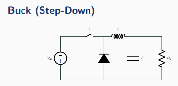 Buck (step-down) converter schematic: a switch S, a freewheeling diode, a series inductor L and an output capacitor C feeding the load RL.