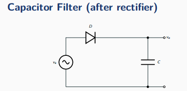 Capacitor-input filter: a rectifier diode charges a reservoir capacitor C placed in parallel with the output, smoothing the pulsating DC waveform.