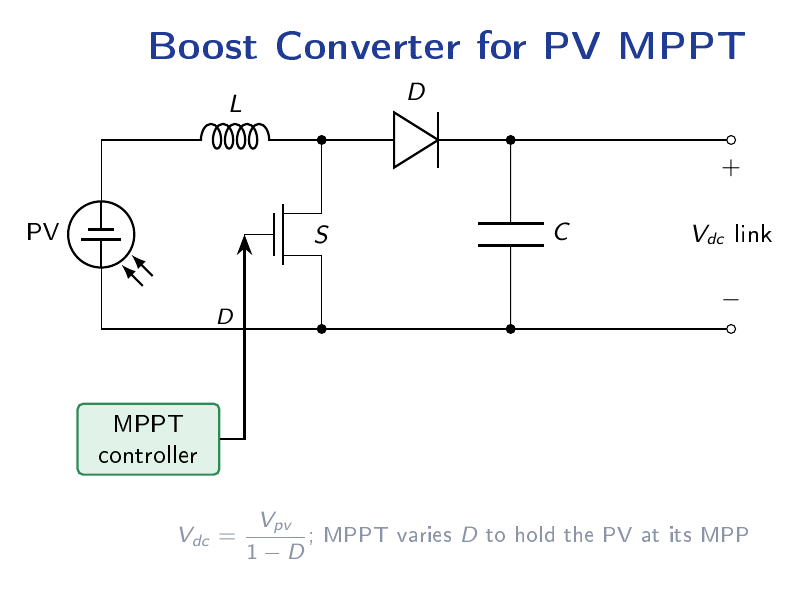 Circuit diagram of a DC-DC boost converter used for PV MPPT showing inductor L, MOSFET switch, diode, and output capacitor connected between the PV panel and the DC link.