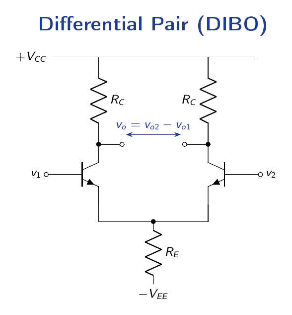 BJT differential pair with two inputs v1 and v2 at the bases, emitters joined to a tail resistor RE, and collectors loaded by RC resistors with output vo taken between them