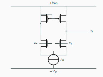Differential pair with active load: an NMOS input pair loaded by a PMOS current mirror that routes the input current across to a single-ended output node vo, with a tail current source ISS.