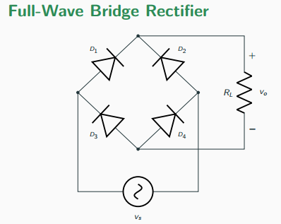 Full-wave bridge rectifier schematic: four diodes D1 to D4 arranged in a diamond steer both halves of the AC input through the load RL in the same direction.