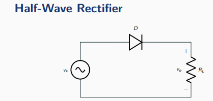 Half-wave rectifier schematic: an AC source vs feeds a single series diode D into a load resistor RL, conducting on only one input polarity.