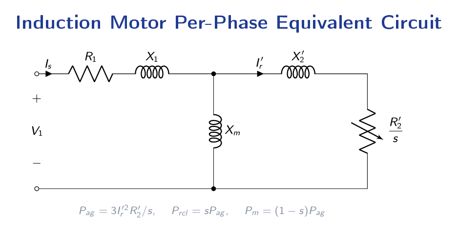 Per-phase equivalent circuit of an induction motor with stator resistance and reactance, magnetising reactance, referred rotor reactance and the slip-dependent resistance R2 prime over s.