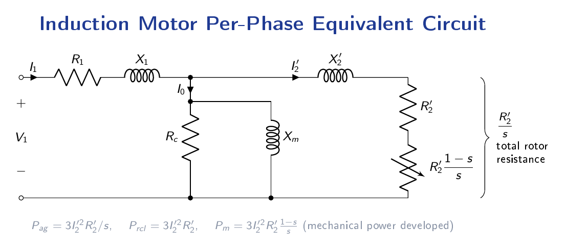 Per-phase equivalent circuit of a three-phase induction motor showing stator resistance R1 and leakage reactance X1 in series, shunt magnetising branch with Rc and Xm in parallel, followed by referred rotor resistance R2-prime over slip (decomposed into R2-prime plus the mechanical-power resistance R2-prime times (1-s)/s) and rotor leakage reactance X2-prime.