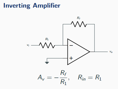 Inverting amplifier schematic: input vi through resistor R1 to the inverting input, feedback resistor Rf from output to that node, and the non-inverting input grounded.