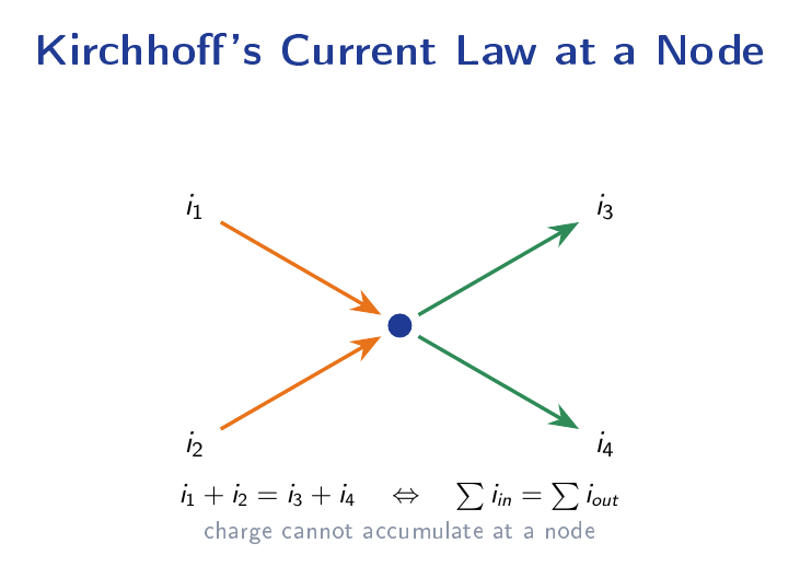 A single node with two currents entering and two currents leaving, illustrating that the sum of entering currents equals the sum of leaving currents.