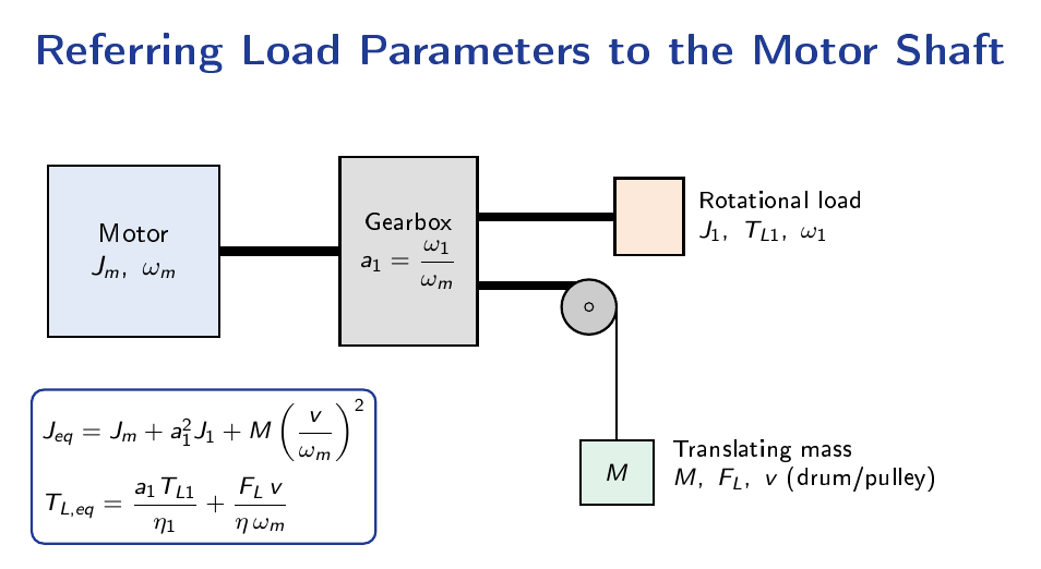 Drive train with a motor coupled through a gearbox to a rotational load and to a translating mass, used to refer inertias and torques to the motor shaft.