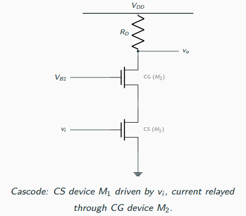 Cascode amplifier schematic: a common-source input transistor M1 driven by vi feeds its drain current into a common-gate transistor M2 biased at VB2, with drain resistor RD setting the output vo.