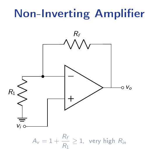 Non-inverting op-amp amplifier with input at the non-inverting terminal, gain-setting resistor divider R1 and Rf on the inverting side