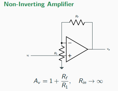 Non-inverting amplifier schematic: input vi applied to the non-inverting terminal, resistor R1 from the inverting input to ground, and feedback resistor Rf from output to the inverting input.