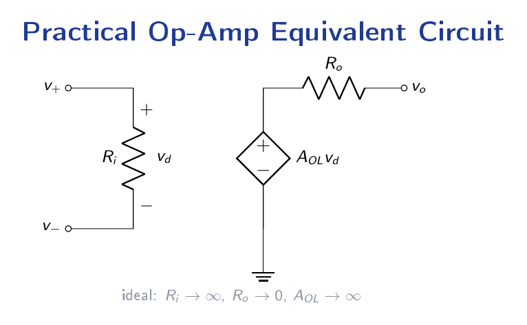 Practical op-amp equivalent circuit: input resistance Ri across the differential input terminals, voltage-controlled voltage source A_OL times vd, and series output resistance Ro driving the output terminal