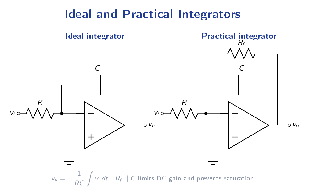 Op-amp ideal integrator with input resistor R and capacitor C as the feedback element, and practical integrator with Rf in parallel with C to prevent saturation