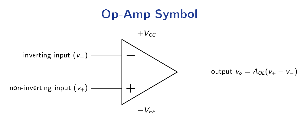 Standard op-amp triangular symbol with inverting input (−), non-inverting input (+), output, and dual supply rails