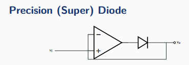 Precision rectifier schematic: an op-amp with a diode in its feedback path, so the loop divides the diode forward drop by the open-loop gain.