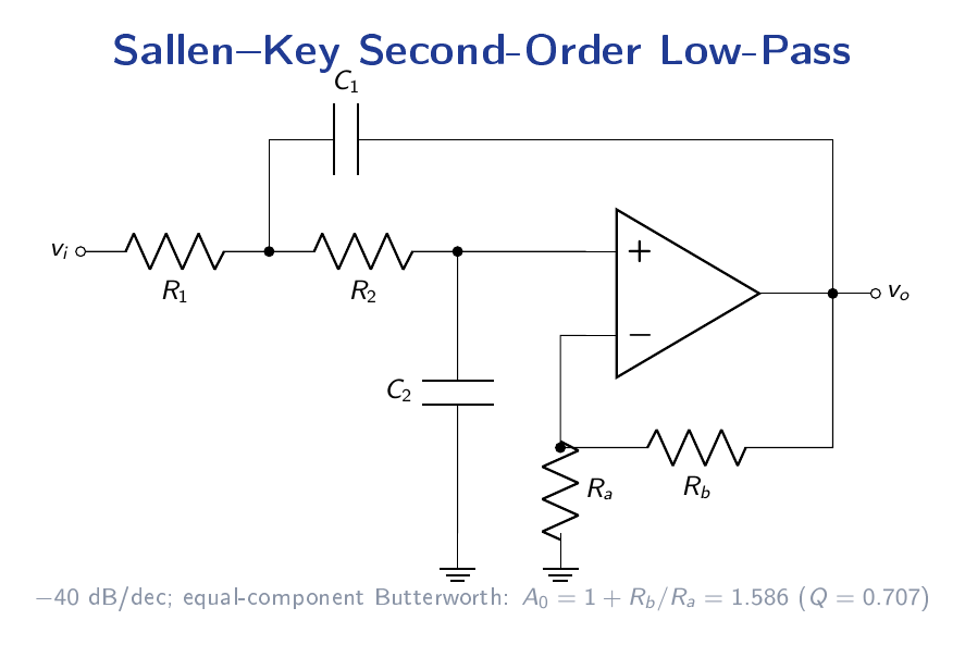 Second-order Sallen-Key low-pass filter with two RC sections providing 40 dB per decade roll-off, and a non-inverting amplifier with Ra Rb setting the Q factor