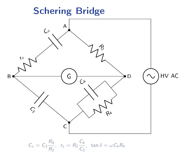 Schering bridge circuit with the unknown capacitor Cx in series with its loss resistance rx in arm AB, standard capacitor C3 in arm BC, resistor R2 in arm AD, and the parallel combination of R4 and C4 in arm DC, with a galvanometer G and AC source completing the circuit.