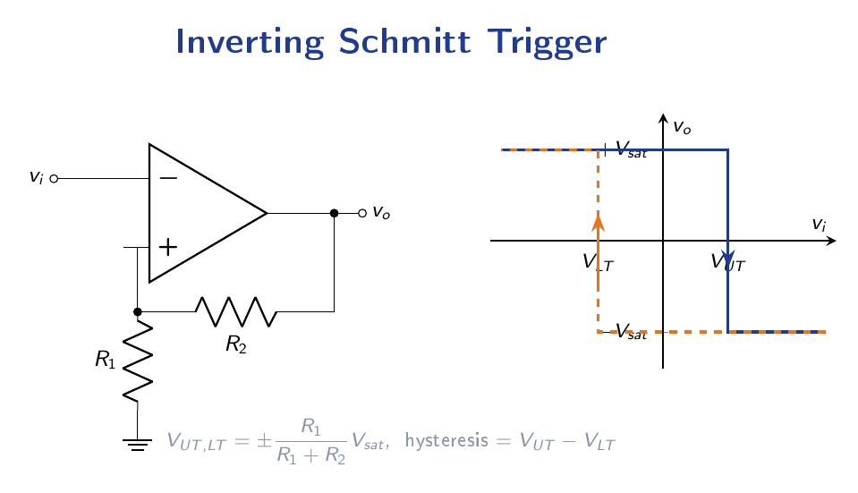 Inverting Schmitt trigger with positive feedback via resistor divider R1-R2, and its hysteresis loop showing upper and lower threshold voltages VUT and VLT