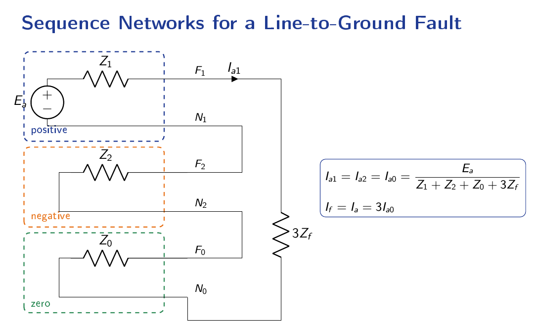 Series connection of positive, negative, and zero sequence networks for a line-to-ground fault, with EMF source and 3Zf fault impedance
