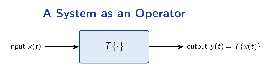 Block diagram of a system showing input signal x(t), a system box labeled T{·}, and output signal y(t).