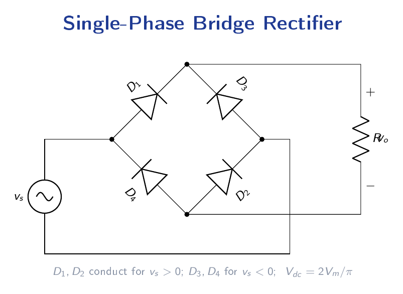 Single-phase full-wave bridge rectifier with four diodes D1 through D4 arranged in a diamond configuration, with AC source at left and resistive load connected between the positive and negative DC bus nodes.