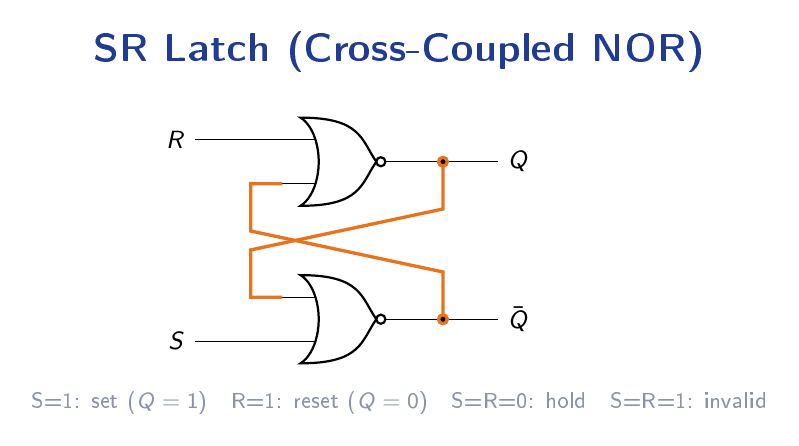 An SR latch made from two cross-coupled NOR gates with set and reset inputs and complementary outputs Q and Q-bar.