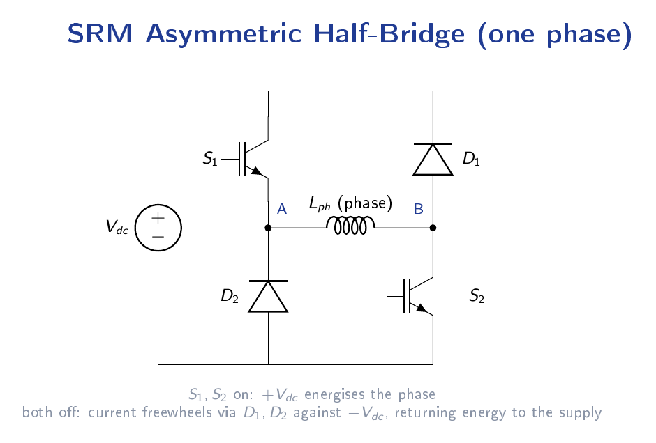 Asymmetric half-bridge converter for one phase of a switched reluctance motor, with two switches, two diodes and the phase inductance.