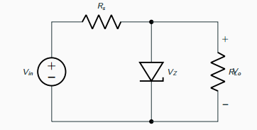 Zener shunt regulator schematic: input voltage Vin feeds a series resistor Rs into a Zener diode that clamps the output Vo across a parallel load RL.