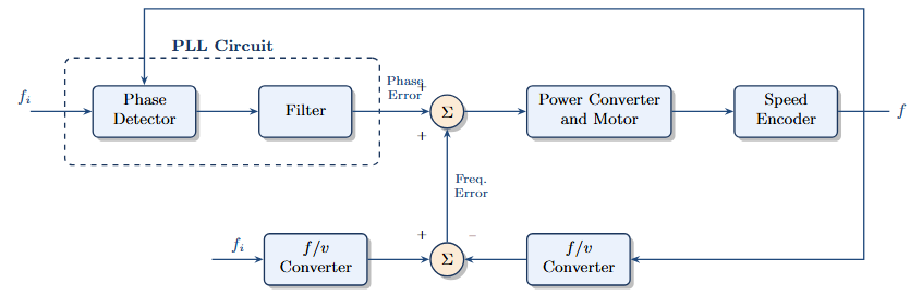 Hybrid PLL Drive for Stable Operation