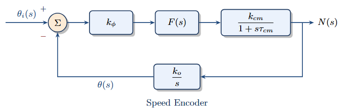 PLL Transfer Function Model