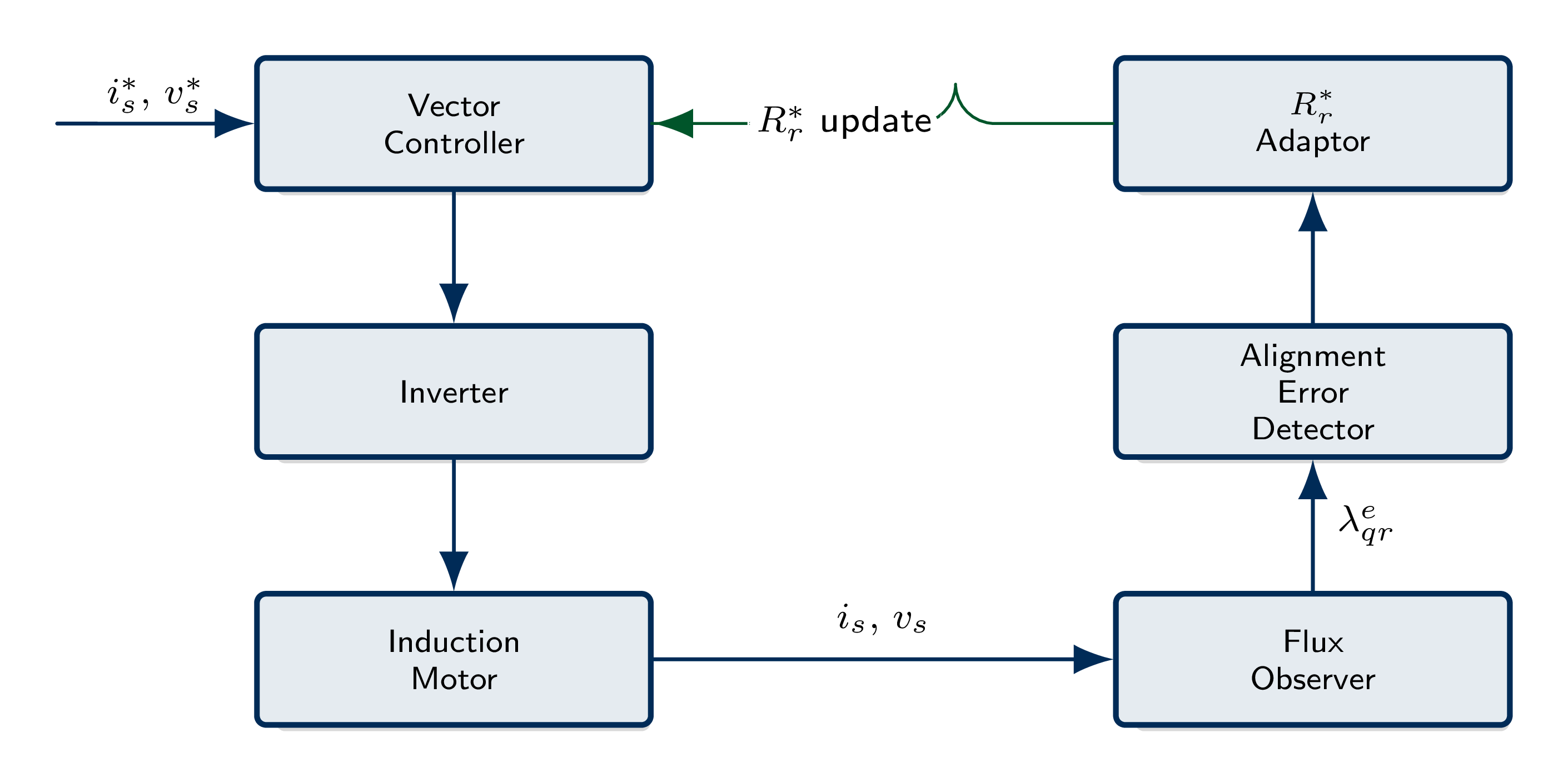 Lecture Figure