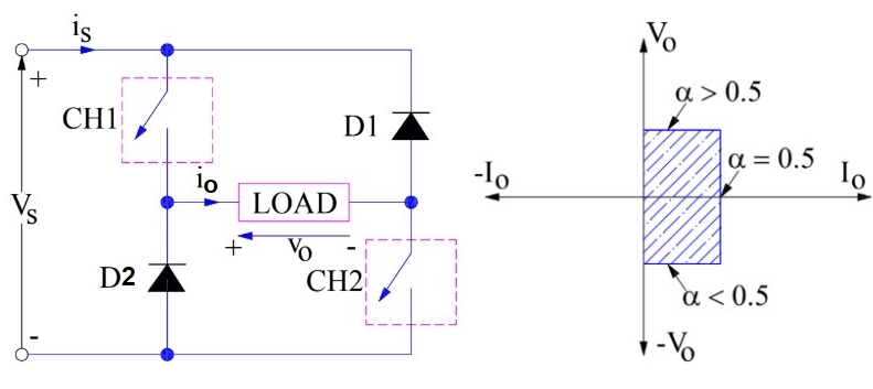 Class D two-quadrant chopper circuit with voltage polarity reversal capability