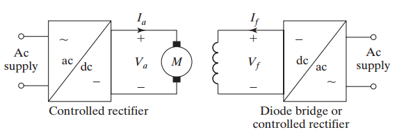 Controlled rectifier-fed drive configuration