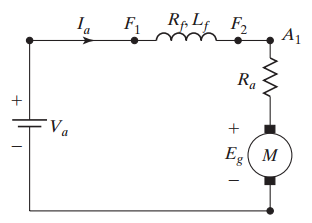 Series motor in motoring mode showing series connection of field and armature
