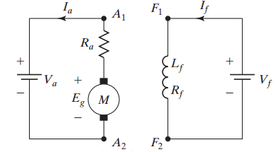 Regenerative braking in separately excited motor showing reverse current flow