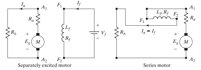 Dynamic braking in separately excited motor with braking resistor