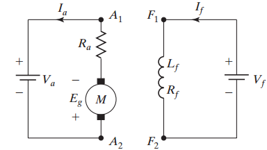 Series motor in dynamic braking mode