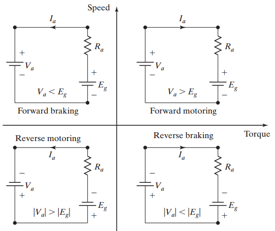 Series motor in plugging mode with armature reversal