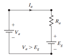 Forward motoring operation in Quadrant I