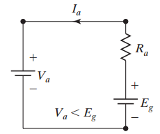 Forward regenerative braking in Quadrant II