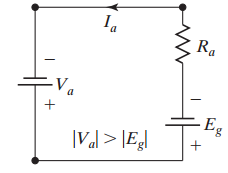 Reverse motoring operation in Quadrant III